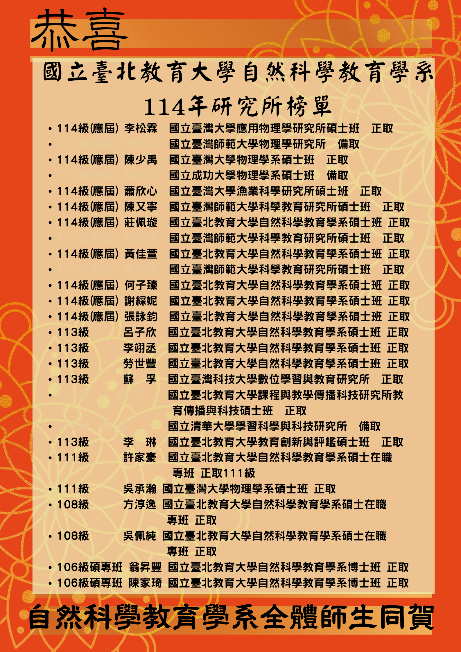 114研究所榜單