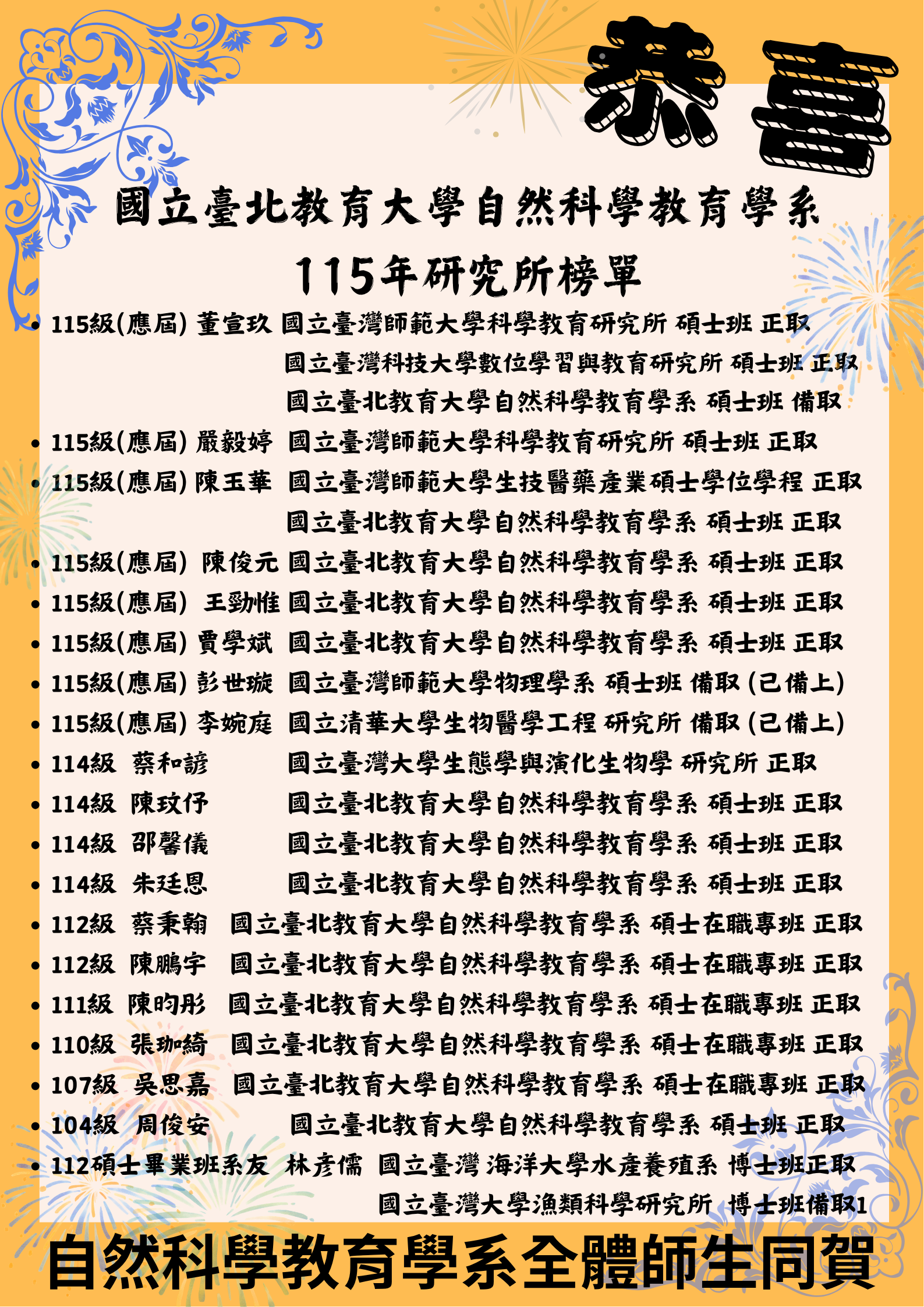 115年研究所榜單