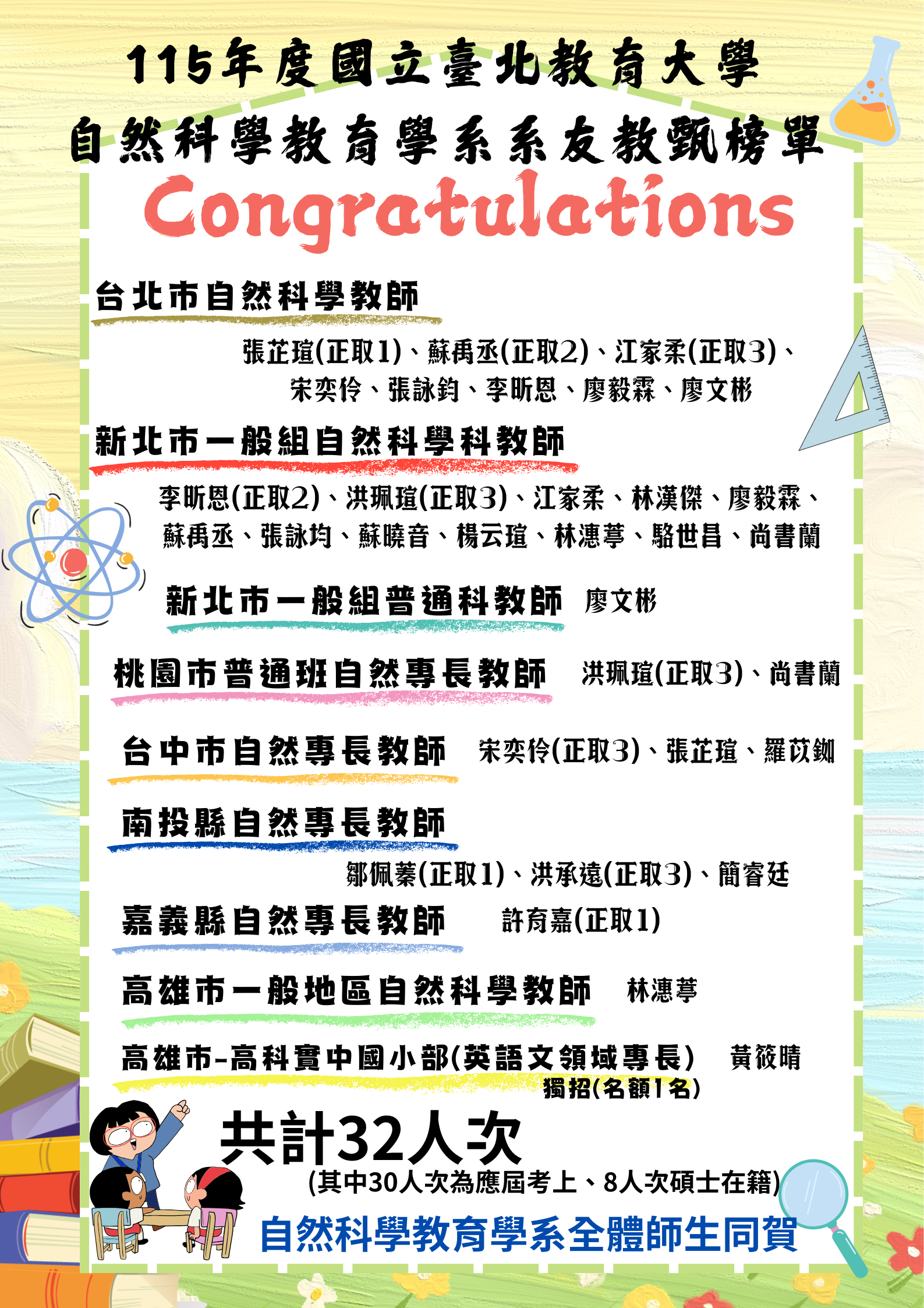 115年度教甄榜單